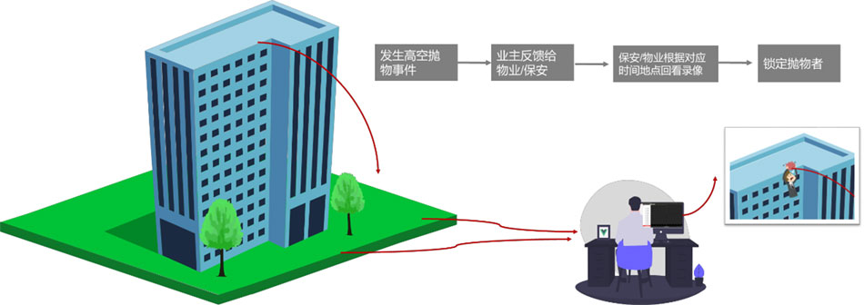 防高空拋物方案設(shè)計(jì)
