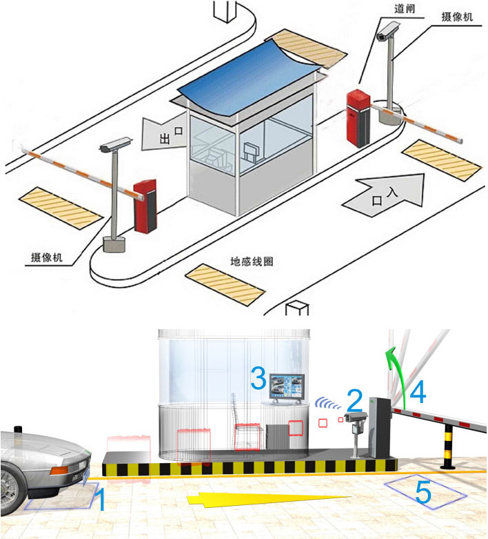 智能停車場車牌識別系統(tǒng)解決方案