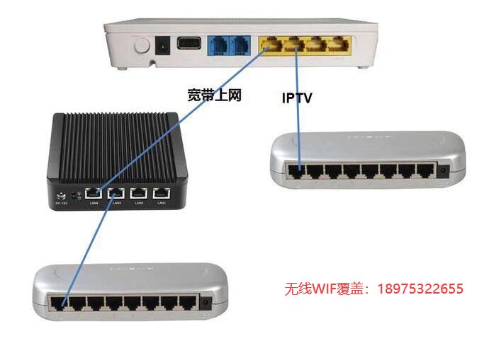 網絡設備連接