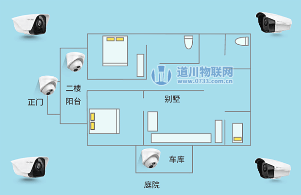 別墅攝像頭庭院安防視頻監控與WIFI無線網絡覆蓋一體化安裝解決方案