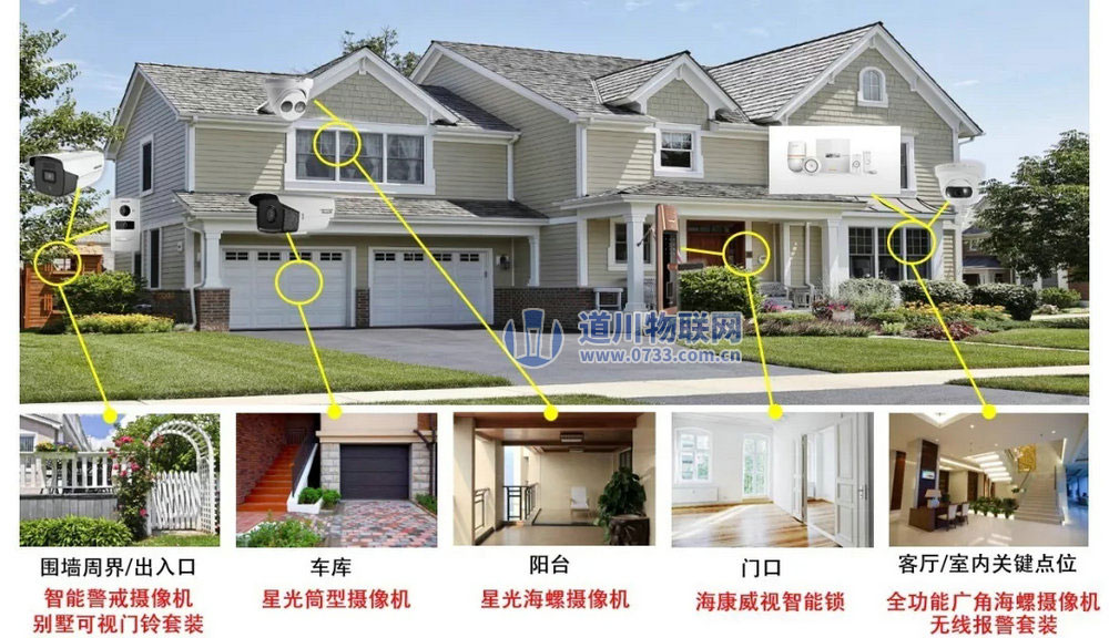 別墅監(jiān)控安防方案(實時報警,可視門鈴遠(yuǎn)程開門,手機(jī)遠(yuǎn)程視頻)
