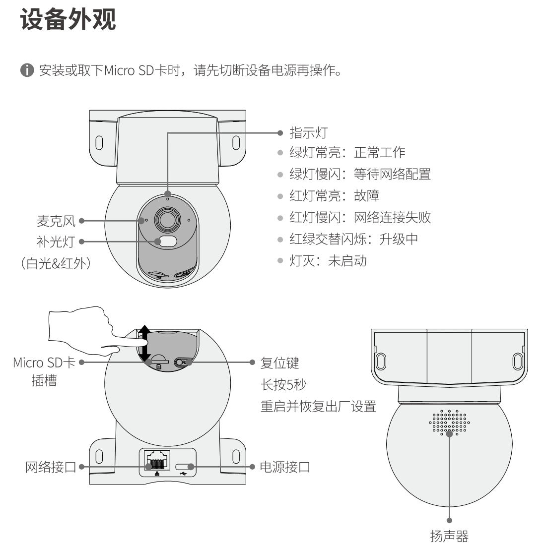 設備外觀