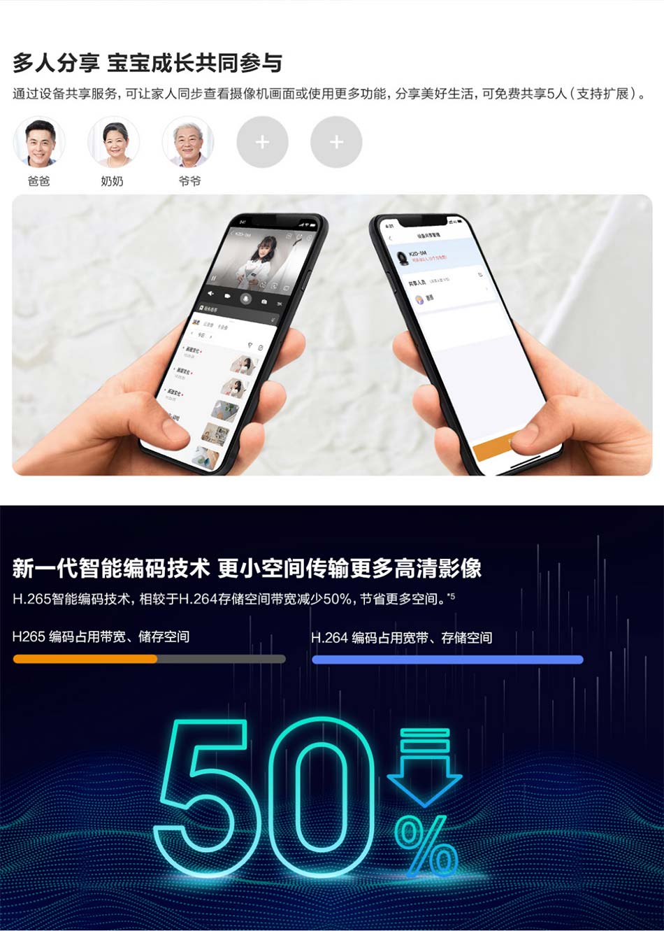 免費共享5人