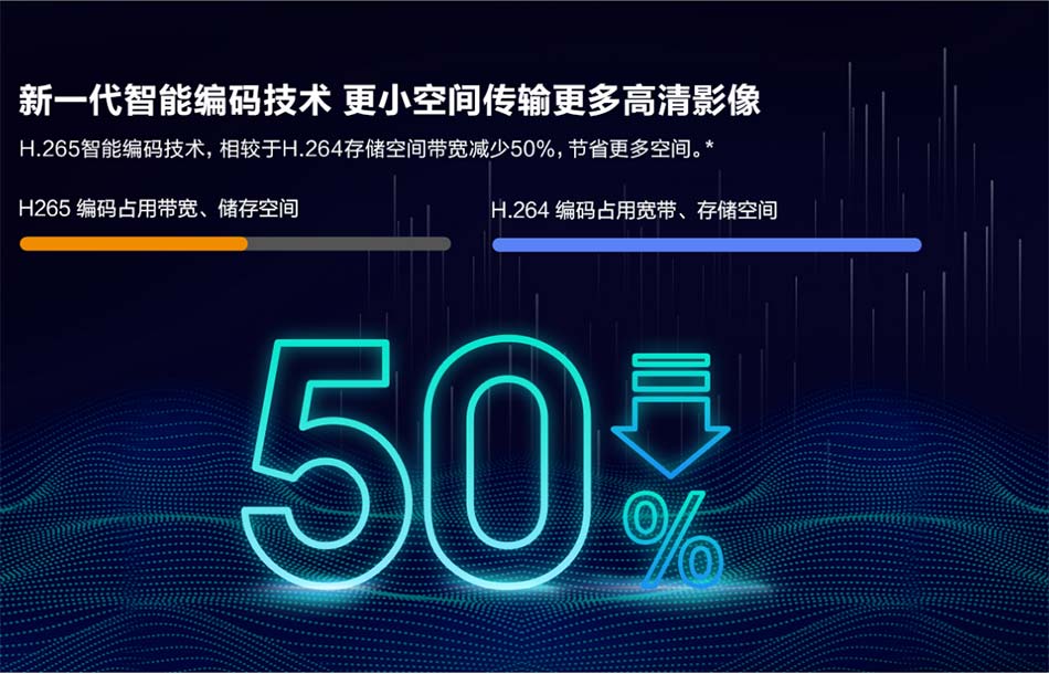 智能編碼技術