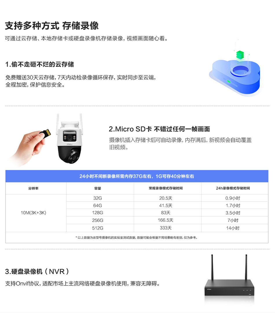 支持多種方式存儲錄像