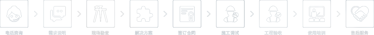 合作服務流程